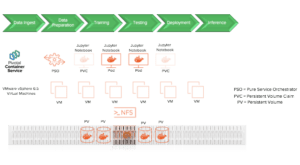 Jupyter-as-a-Service validated architecture