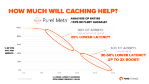 10x Growth Via Memory Caching