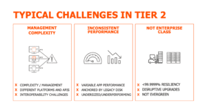 Tier 2 Storage Challenges