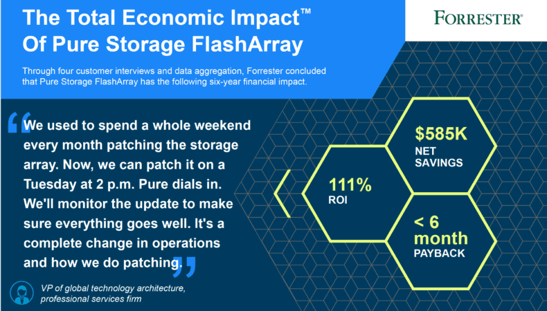 Drei Arten, auf die Sie mit modernem Flash-Storage Geld sparen