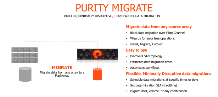 Purity Migrate: S/4HANA Migration from DellEMC PowerMax to Pure Storage FlashArray//X