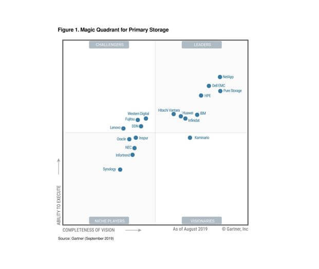 Magic Quadrant for Solid-State Arrays| Pure Storage Blog