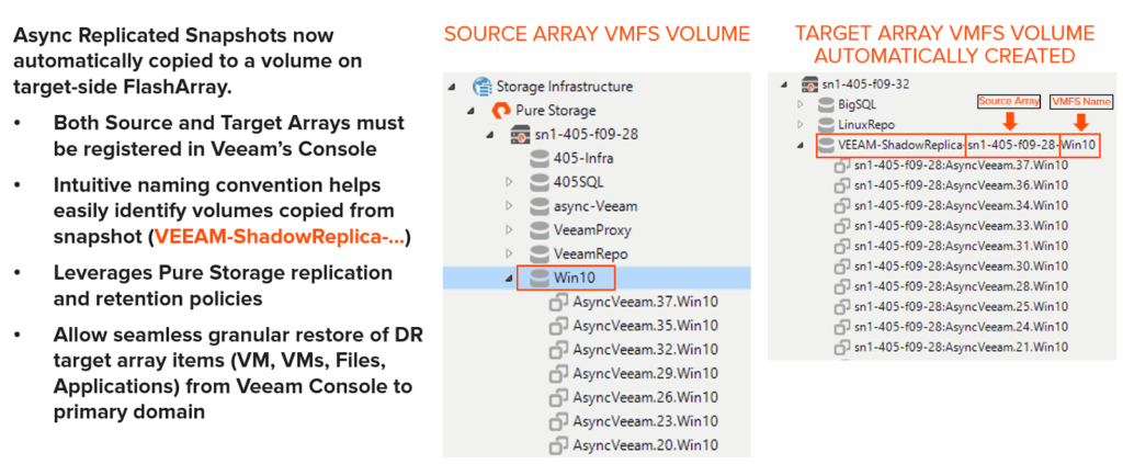 FBAP_002 Valid Braindumps Pdf