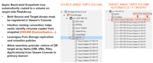 Veeam Console View