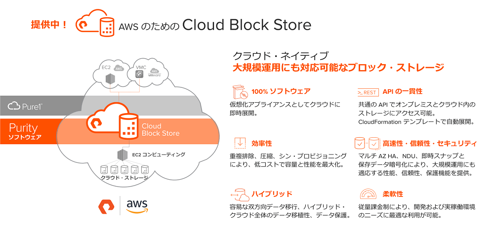 AWS のための Cloud Block Store