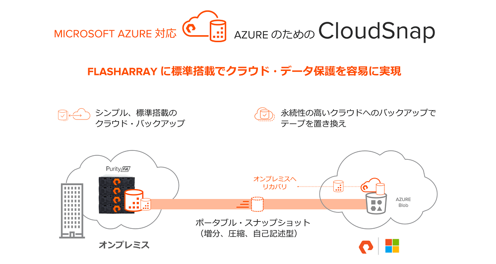 Azure のための CloudSnap