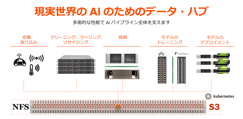 現実世界の AI のためのデータハブ