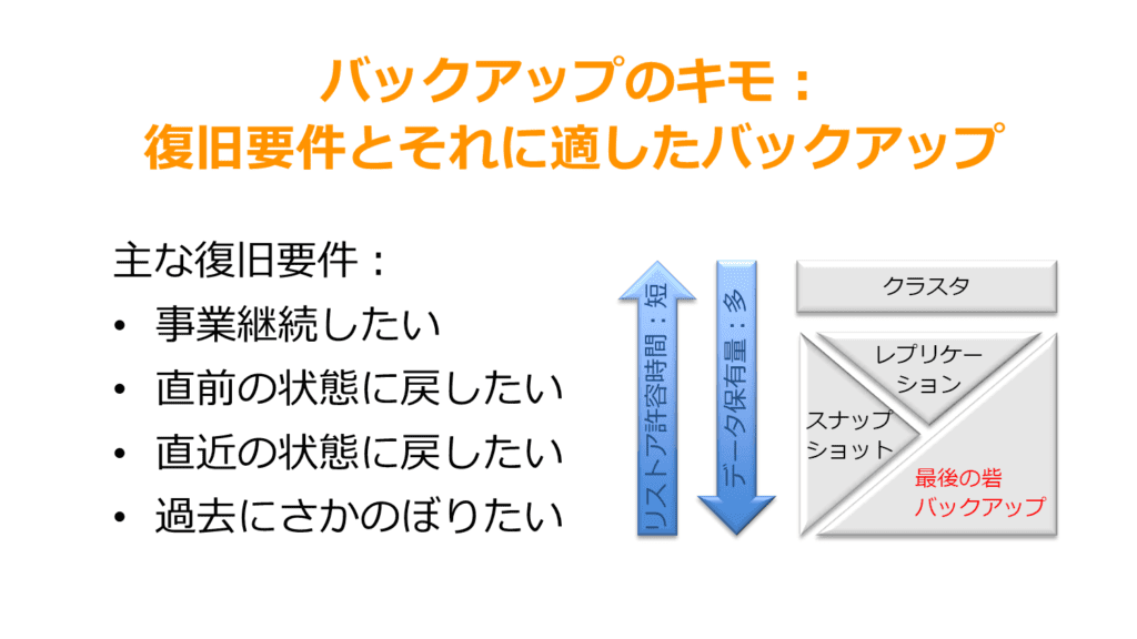 バックアップのキモ