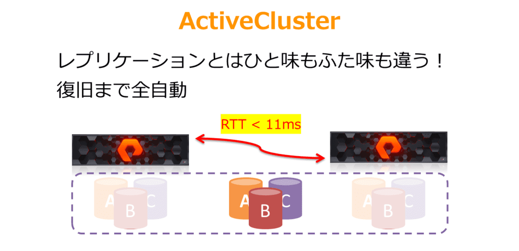 ActiveCluster