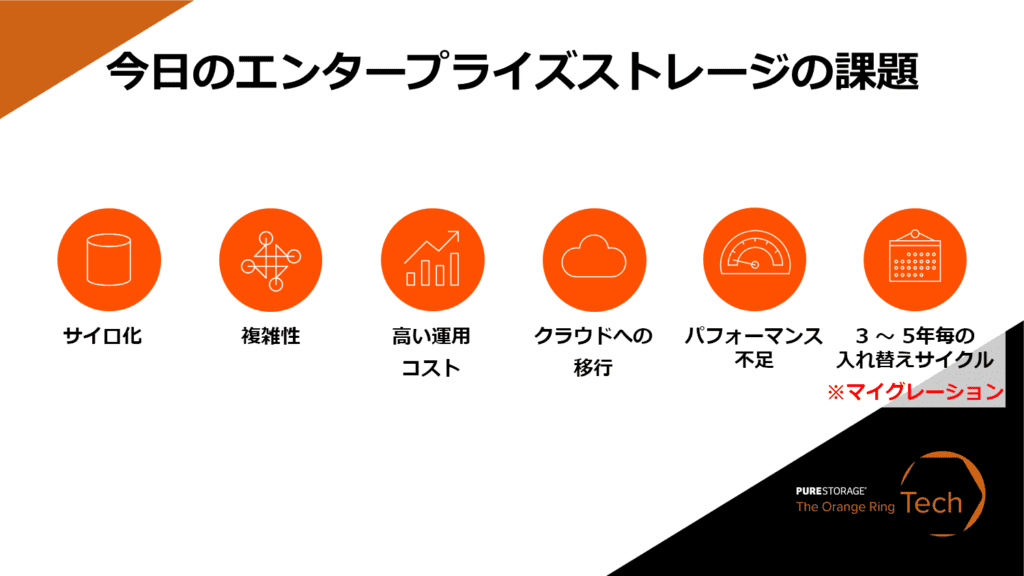 今日のエンタープライズストレージの課題