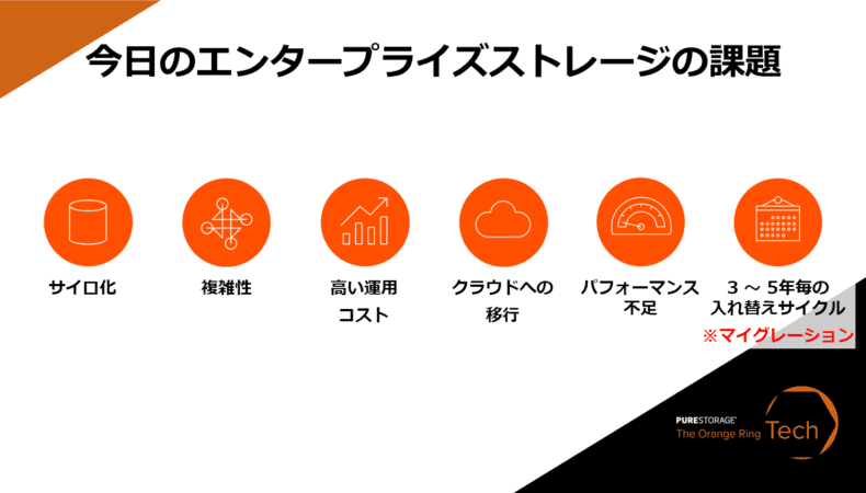 今日のエンタープライズストレージの課題