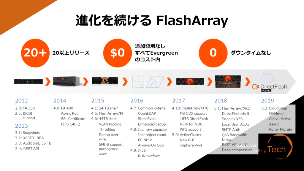 進化を続ける FlashArray