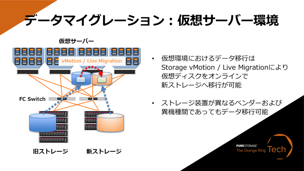 データマイグレーション：仮想サーバー環境