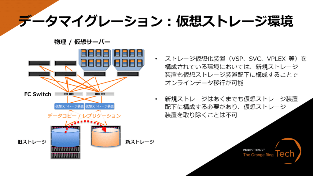 データマイグレーション：仮想ストレージ環境