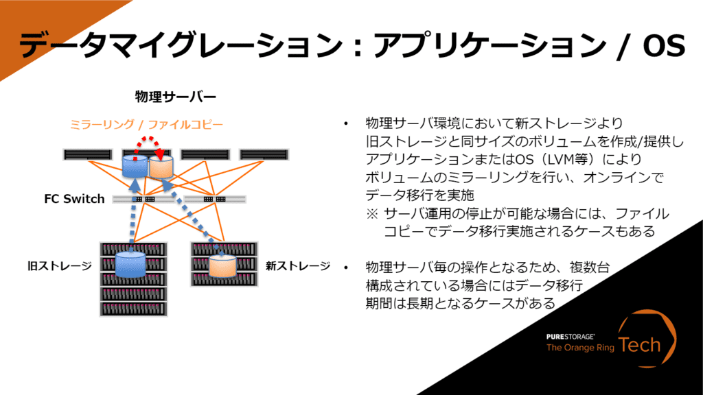 データマイグレーション：アプリケーション / OS