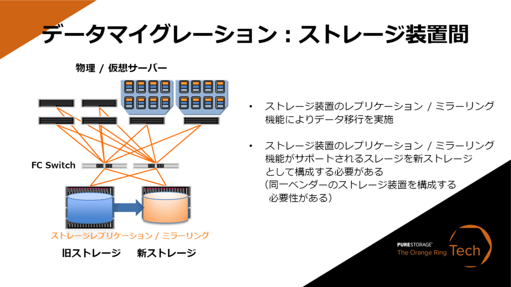 データマイグレーション：ストレージ装置間