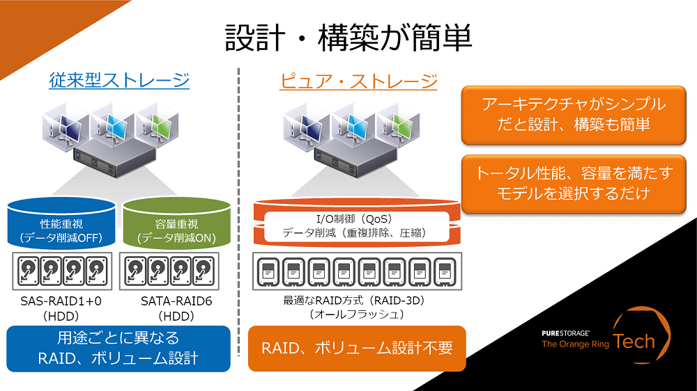 ピュア・ストレージは設計、構築が簡単