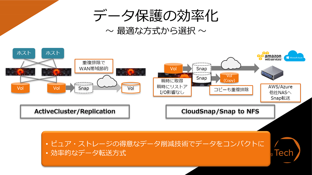 データ保護の効率化－最適な方式から選択