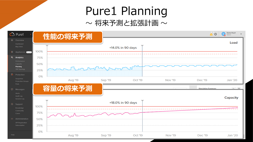 Pure1 Planning－将来予測と拡張計画