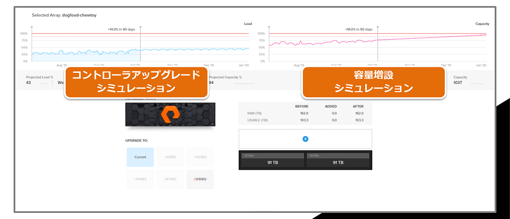 Pure1 Planning－将来予測と拡張計画