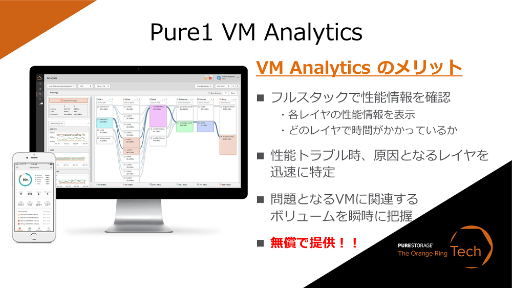 Pure1 VM Analytics