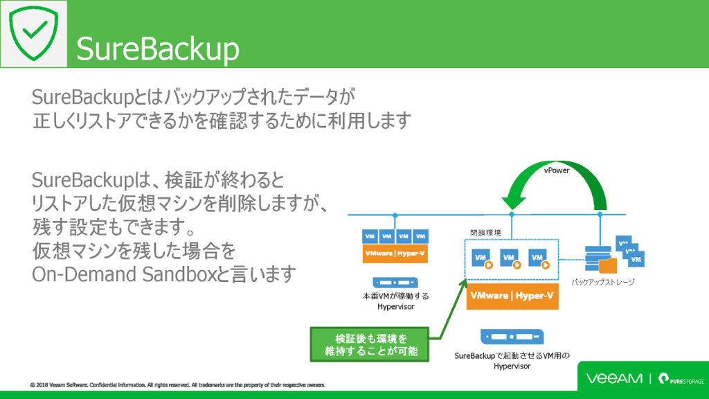 Veeam SureBackup