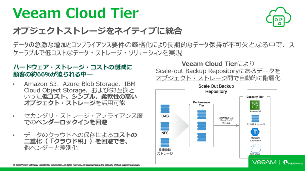 Veeam Cloud Tier