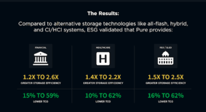 Storage Infrastructure Efficiency