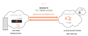 Cloning Oracle Database Diagram