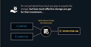 Infrastructure Cost