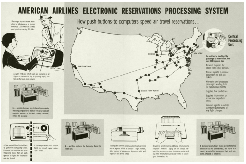 American Airline Electronic Reservations Processing System
