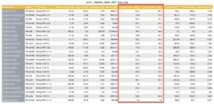 Pure1 API Reporting Integration