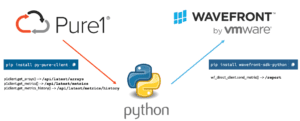 Pure1-VMware Wavefront API Integration