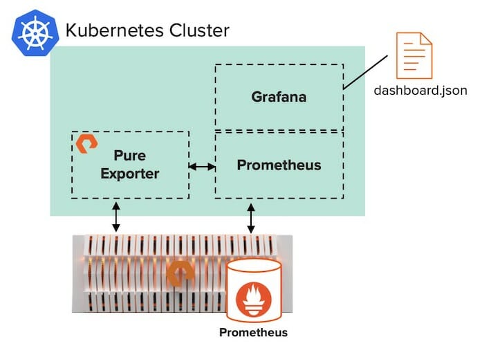 prometheus data grafana dashboard