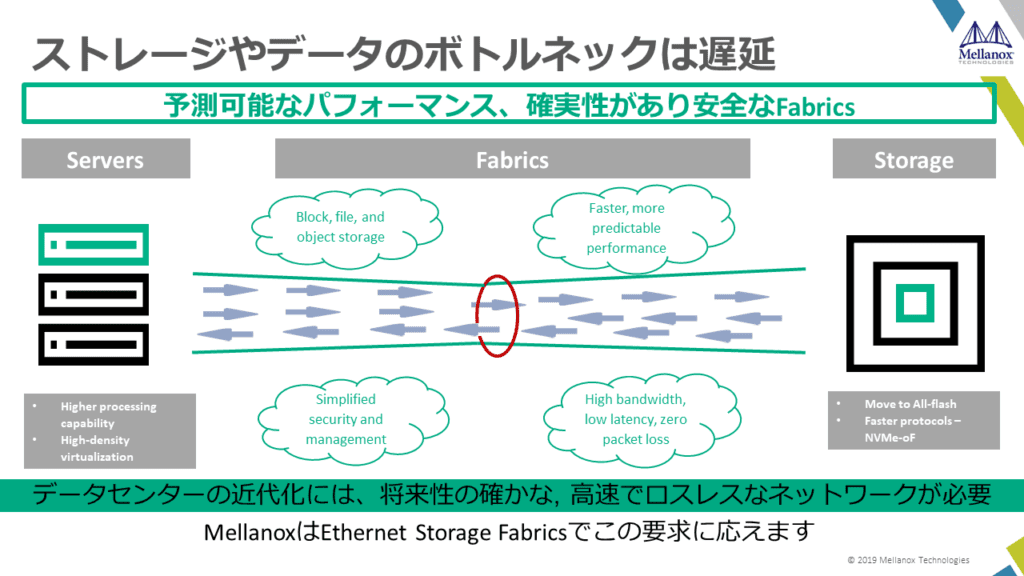 ストレージやデータのボトルネックは遅延