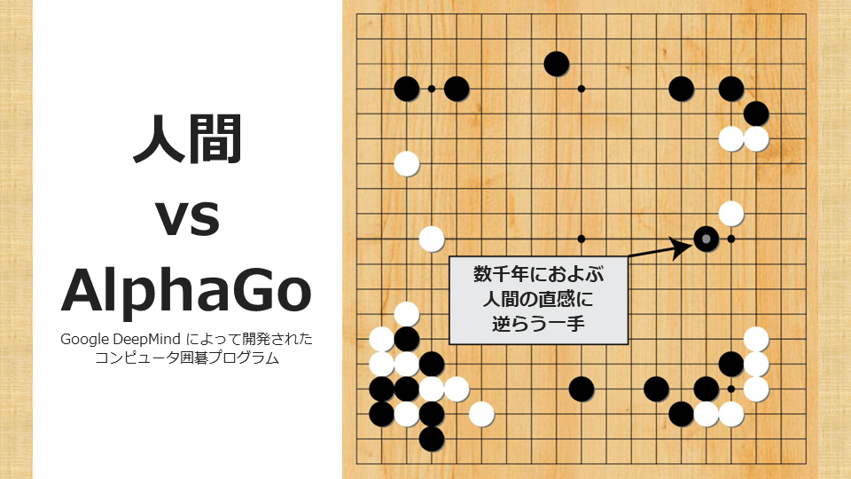 人間 vs AlphaGo