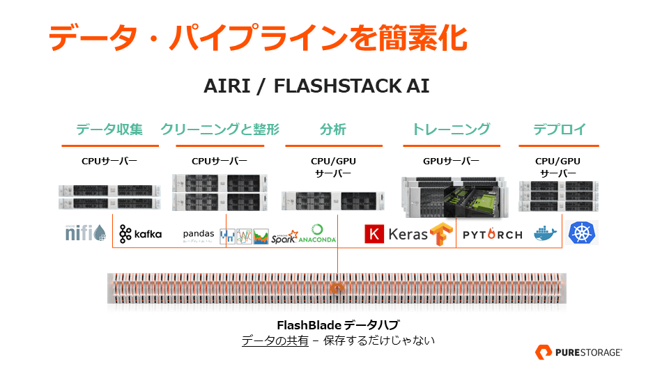 データ・パイプラインを簡素化