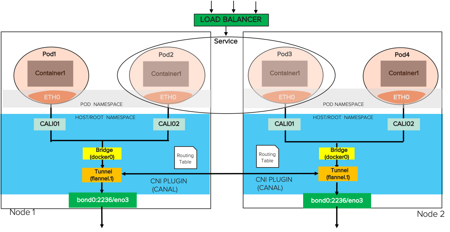 Load balancer for Kubernetes cluster for clients and end-users outside the cluster