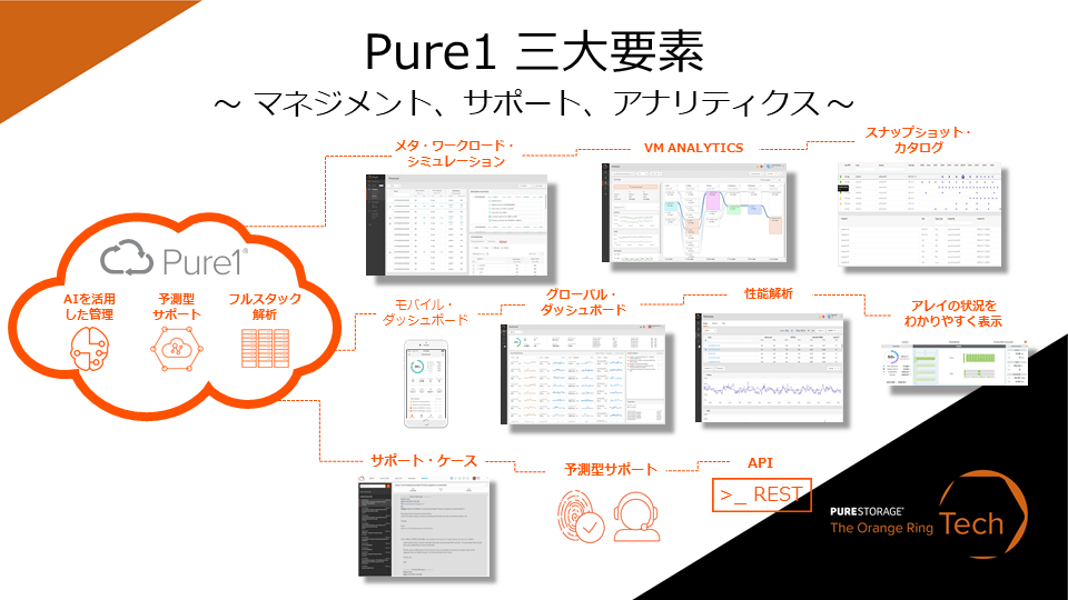 Pure1 の三大要素－マネジメント、サポート、アナリティクス