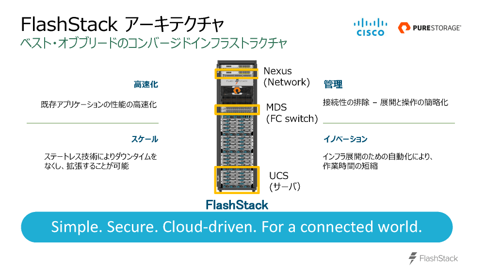 シスコシステムズ合同会社 提供スライド「FlashStack アーキテクチャ」