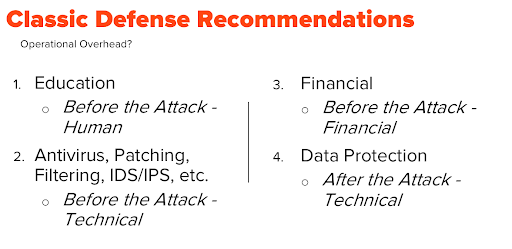 Ransomware Attack Defense