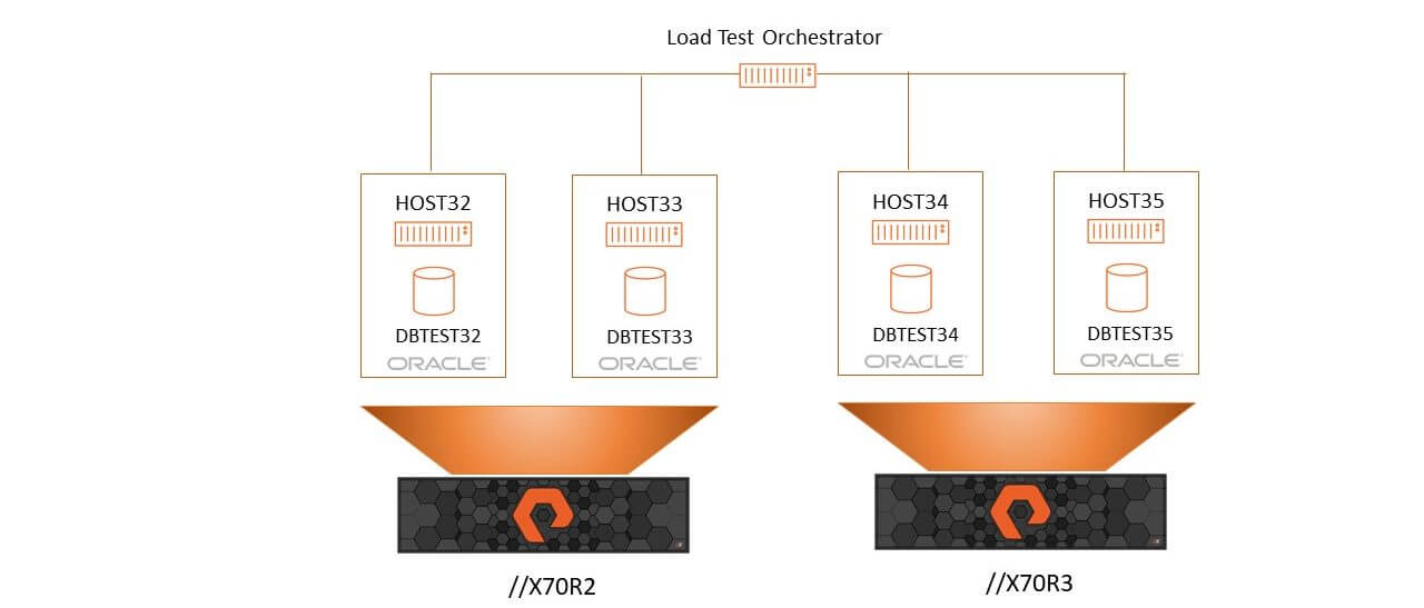 Diagram - XR3-Host