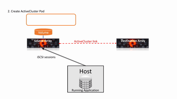 Create ActiveCluster Pod for migration