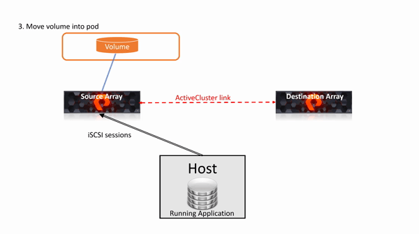 Stretched ActiveCluster Pod for Ansible Migration