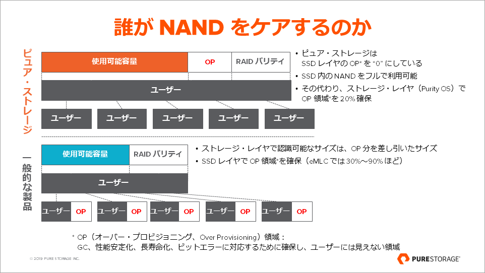 誰がNANDをケアするのか