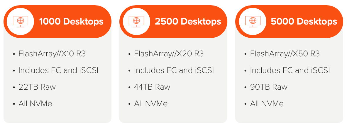 Data storage for VDI