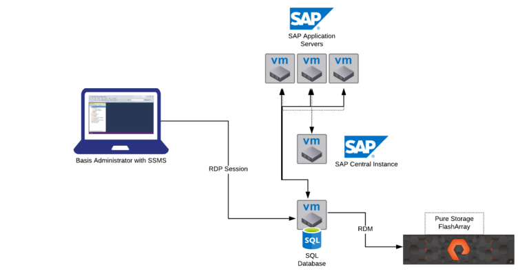 FBAP_002 Test Guide