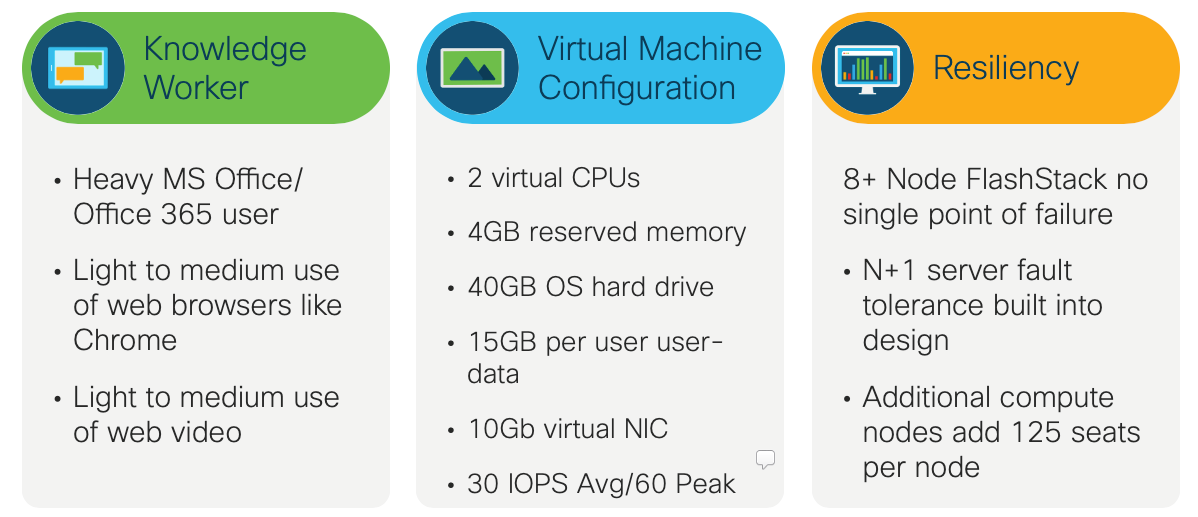 VDI Bundles from Cisco and Pure