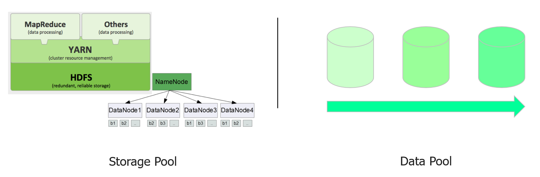 Deploy SQL Server 2019 Big Data Clusters| Pure Storage Blog