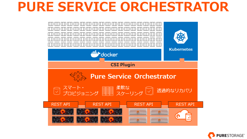 Pure Service Orchestrator